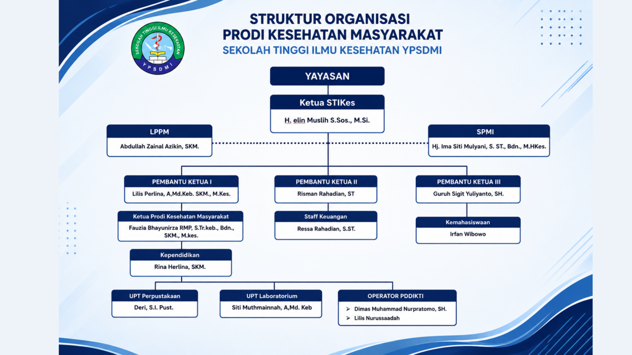 <a href='http://stikesypsdmi.ac.id/index.php/artikel/125'>Struktur Organisasi</a>